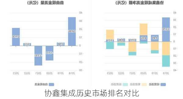 协鑫集成历史市场排名对比