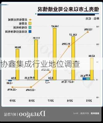 协鑫集成行业地位调查