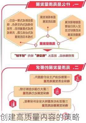 创建高质量内容的策略