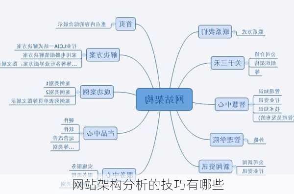 网站架构分析的技巧有哪些