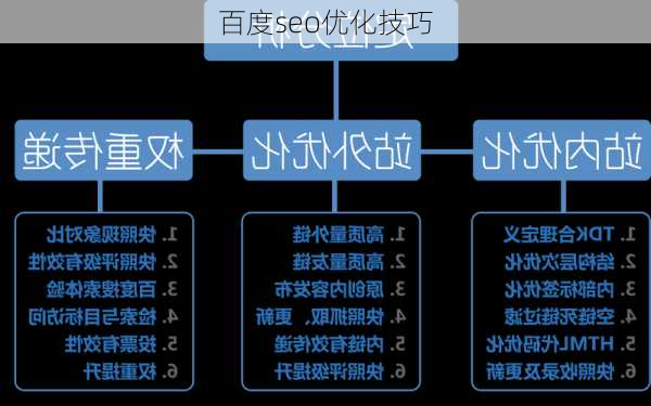 百度seo优化技巧