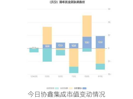 今日协鑫集成市值变动情况
