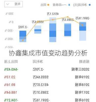 协鑫集成市值变动趋势分析