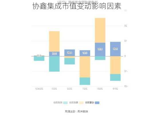 协鑫集成市值变动影响因素