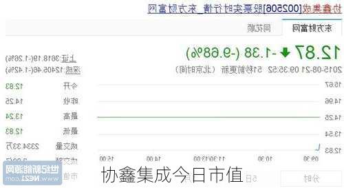 协鑫集成今日市值