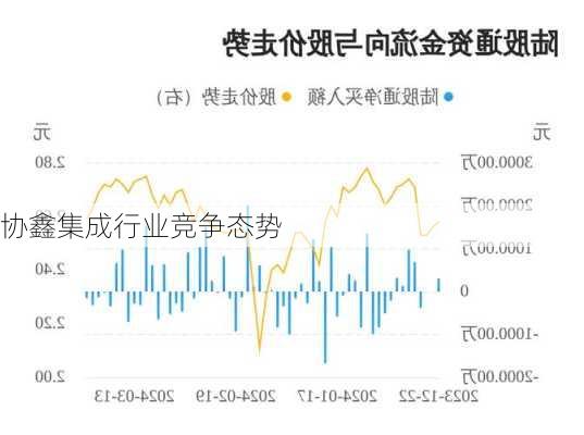协鑫集成行业竞争态势