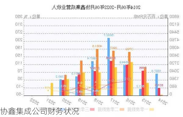 协鑫集成公司财务状况