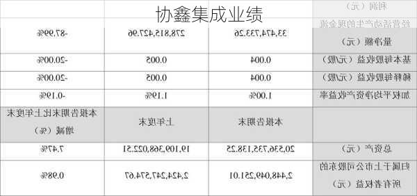 协鑫集成业绩