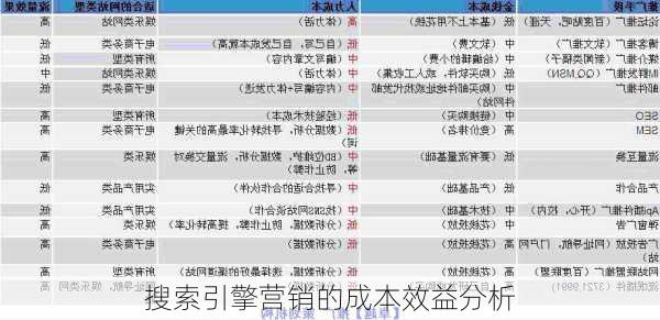搜索引擎营销的成本效益分析