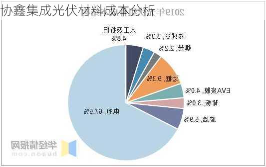协鑫集成光伏材料成本分析