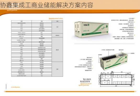 协鑫集成工商业储能解决方案内容
