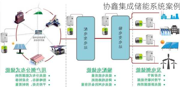 协鑫集成储能系统案例