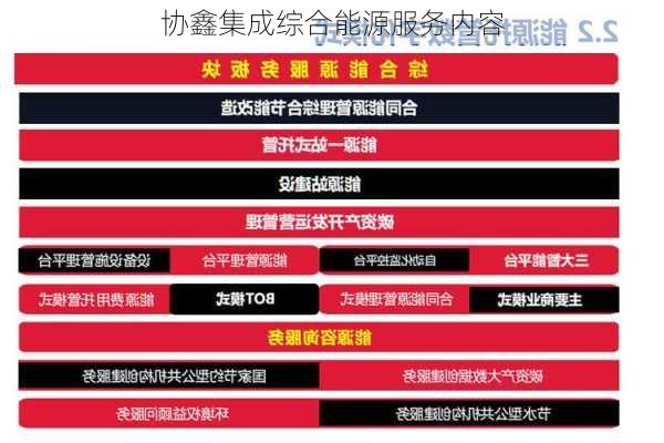 协鑫集成综合能源服务内容