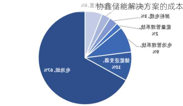 协鑫储能解决方案的成本