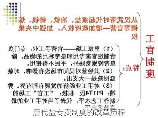 唐代盐专卖制度的改革历程