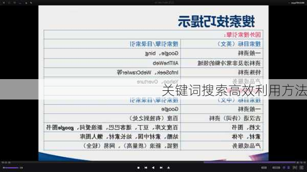 关键词搜索高效利用方法