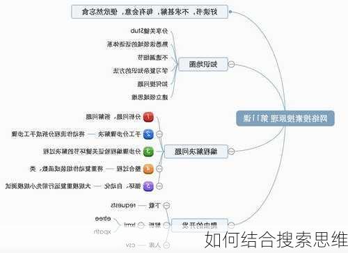 如何结合搜索思维