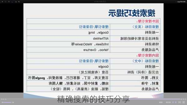 精确搜索的技巧分享