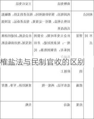 榷盐法与民制官收的区别