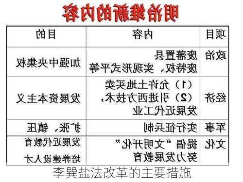 李巽盐法改革的主要措施
