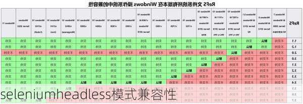 seleniumheadless模式兼容性