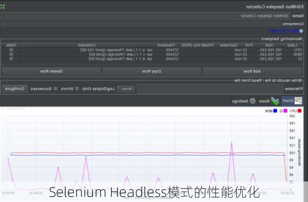 Selenium Headless模式的性能优化