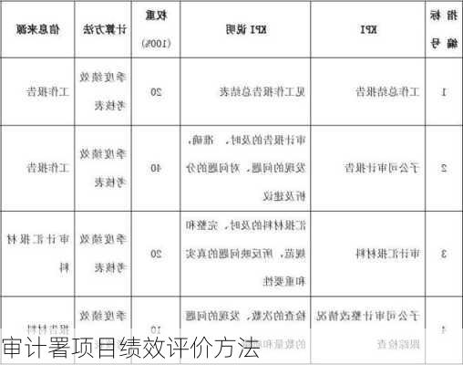 审计署项目绩效评价方法