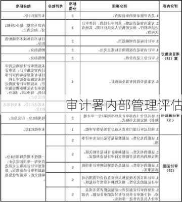 审计署内部管理评估