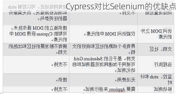 Cypress对比Selenium的优缺点