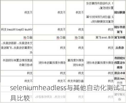 seleniumheadless与其他自动化测试工具比较