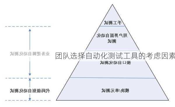 团队选择自动化测试工具的考虑因素