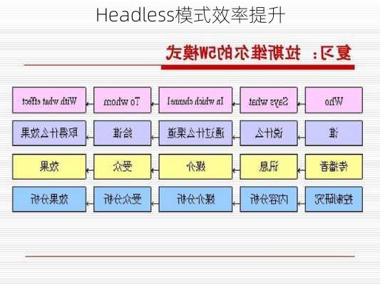 Headless模式效率提升