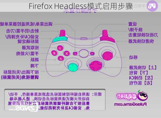 Firefox Headless模式启用步骤