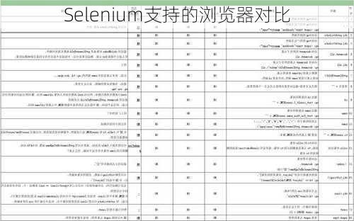 Selenium支持的浏览器对比