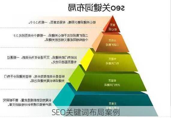 SEO关键词布局案例