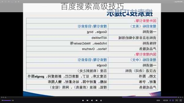 百度搜索高级技巧