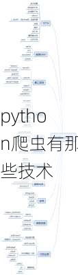 python爬虫有那些技术