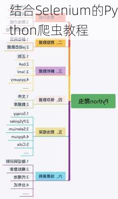 结合Selenium的Python爬虫教程