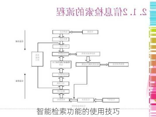 智能检索功能的使用技巧