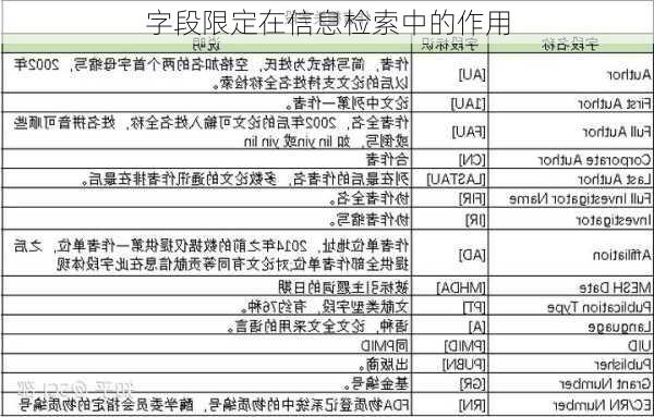 字段限定在信息检索中的作用