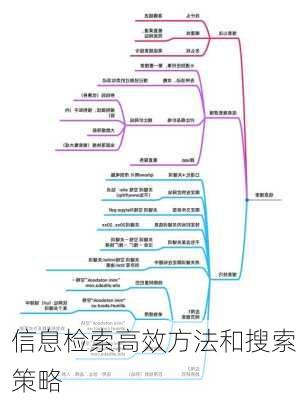 信息检索高效方法和搜索策略