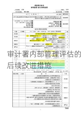 审计署内部管理评估的后续改进措施