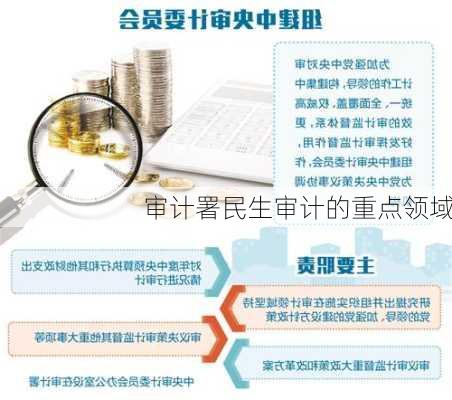 审计署民生审计的重点领域