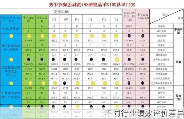 不同行业绩效评价差异