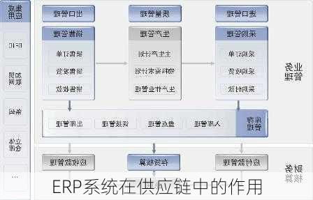 ERP系统在供应链中的作用