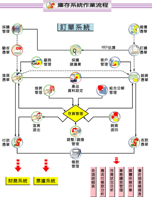 erp系统与传统库存管理优缺点