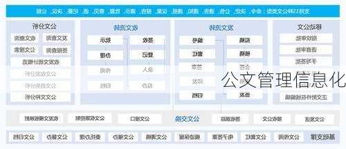 公文管理信息化