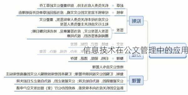 信息技术在公文管理中的应用