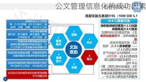 公文管理信息化的成功因素