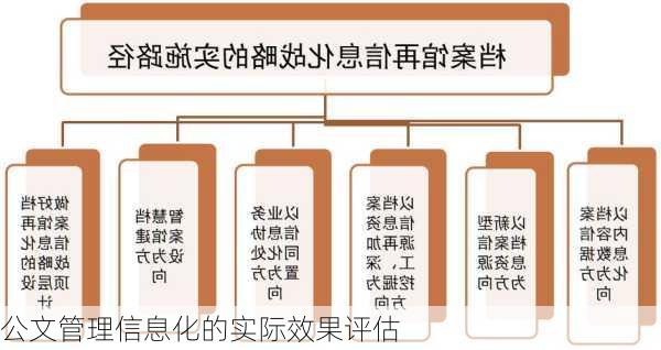 公文管理信息化的实际效果评估